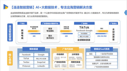 《2022DTC品牌出海发展报告》 连连数字产品成典型案例引领行业创新